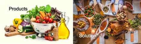 Solutions and Products .